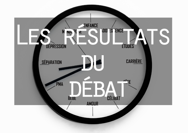 Résultats du débat - L&#039;horloge biologique